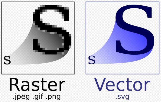 Diferença entre imagens em PNG, JPG, GIF e BMP em comparação com o vetor do SVG