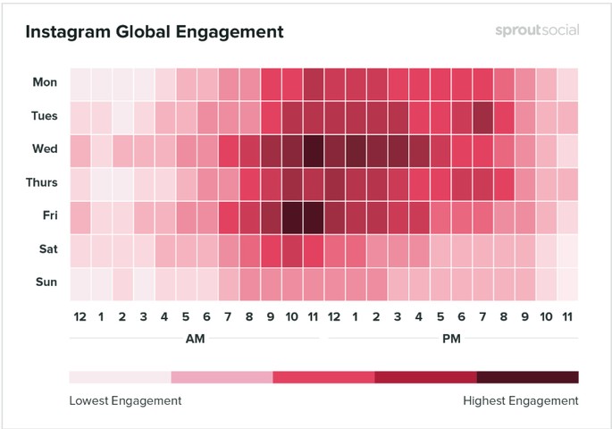 Gráfico com os melhores horários para postar no Instagram
