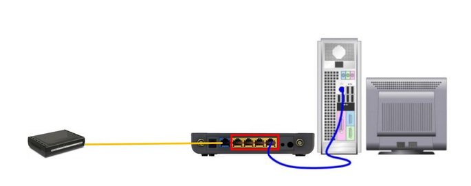 Onde conectar o cabo ethernet para configurar o roteador